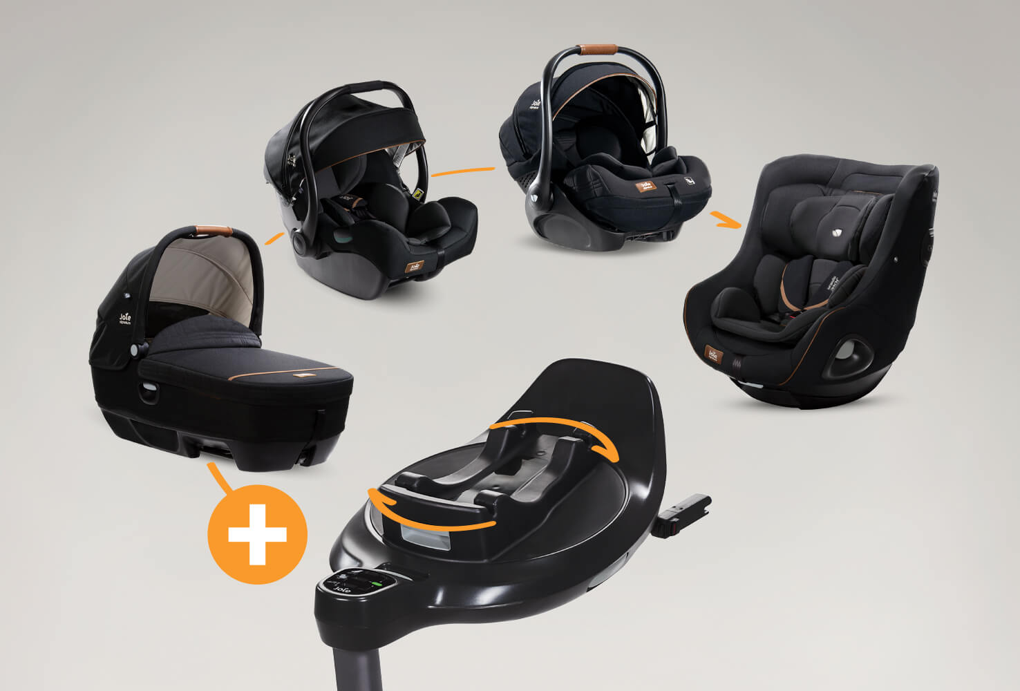 Todos los productos del sistema de giro Encore de Joie dispuestos en óvalo, incluidos i-Base Encore, el capazo de coche Calmi R129, la silla de coche para bebés i-Jemini, la silla de coche para bebés i-Level y la silla de coche para niños i-Harbour